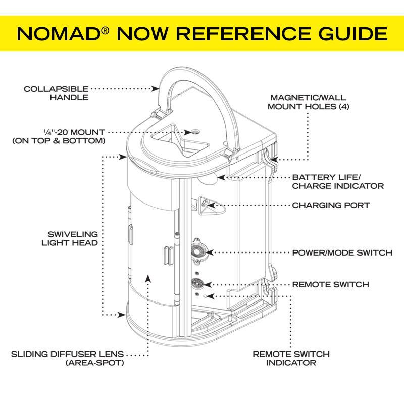 FoxFury Nomad® NOW Scene Light: Single Activation
