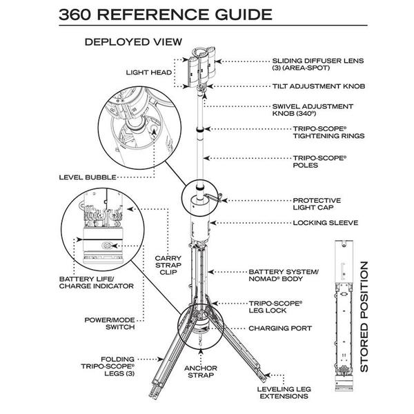FoxFury Nomad® 360 Scene Light
